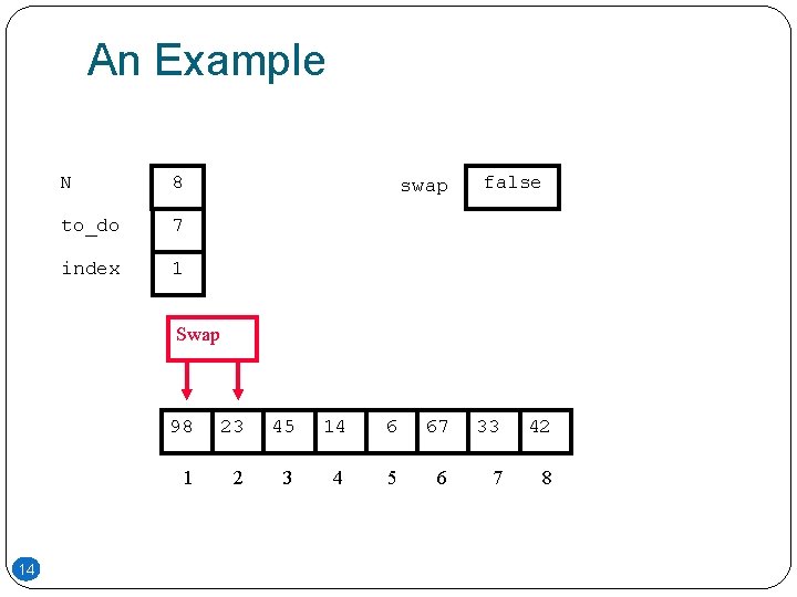 An Example N 8 to_do 7 index 1 swap false Swap 14 98 23 An Example N 8 to_do 7 index 1 swap false Swap 14 98 23