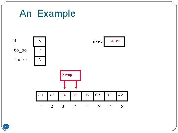 An Example N 8 to_do 7 index 3 swap true Swap 23 1 21