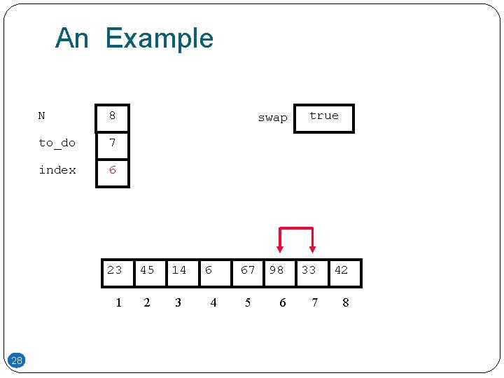 An Example N 8 to_do 7 index 6 23 1 28 swap 45 14