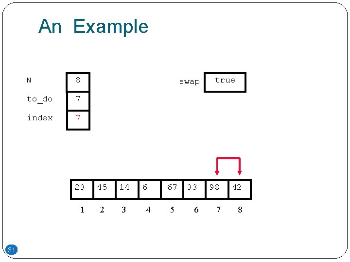 An Example N 8 to_do 7 index 7 23 1 31 swap 45 14