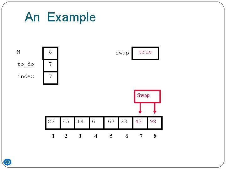 An Example N 8 to_do 7 index 7 swap true Swap 23 1 33