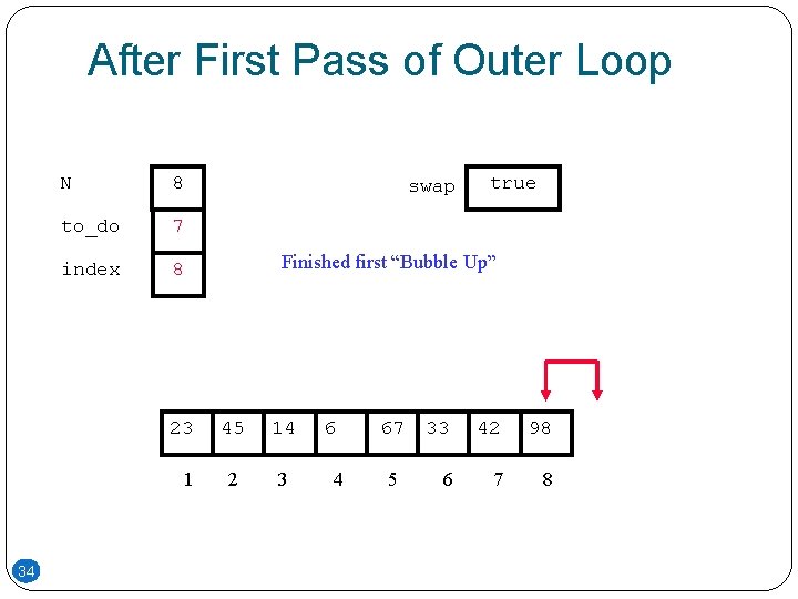 After First Pass of Outer Loop N 8 to_do 7 index 8 23 1