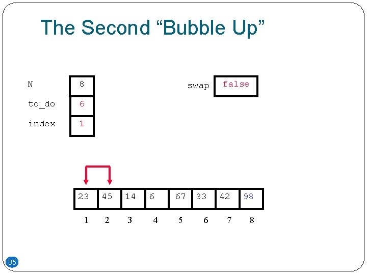 The Second “Bubble Up” N 8 to_do 6 index 1 23 1 35 swap