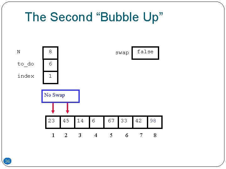 The Second “Bubble Up” N 8 to_do 6 index 1 swap false No Swap