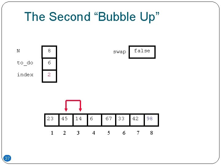 The Second “Bubble Up” N 8 to_do 6 index 2 23 1 37 swap