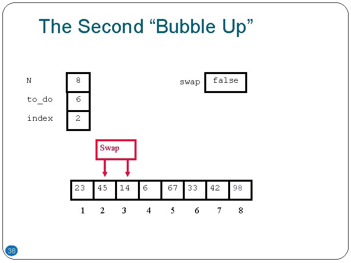 The Second “Bubble Up” N 8 to_do 6 index 2 swap false Swap 23