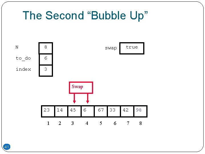 The Second “Bubble Up” N 8 to_do 6 index 3 swap true Swap 23