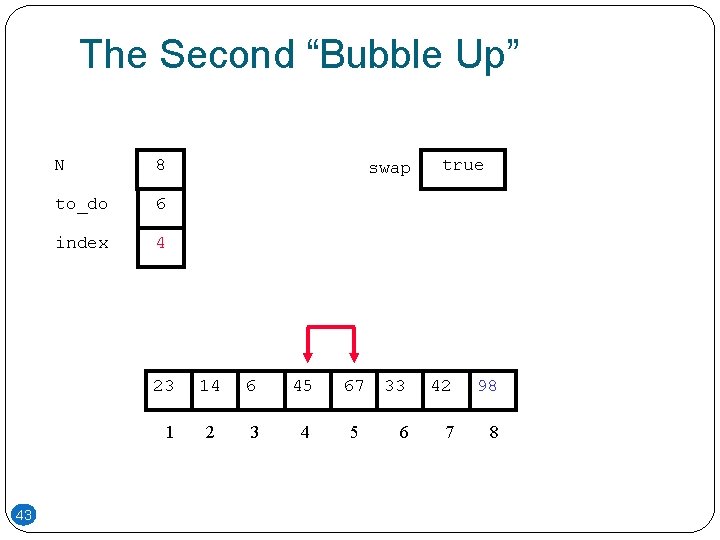 The Second “Bubble Up” N 8 to_do 6 index 4 23 1 43 swap