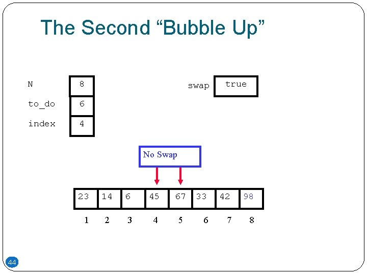 The Second “Bubble Up” N 8 to_do 6 index 4 swap true No Swap