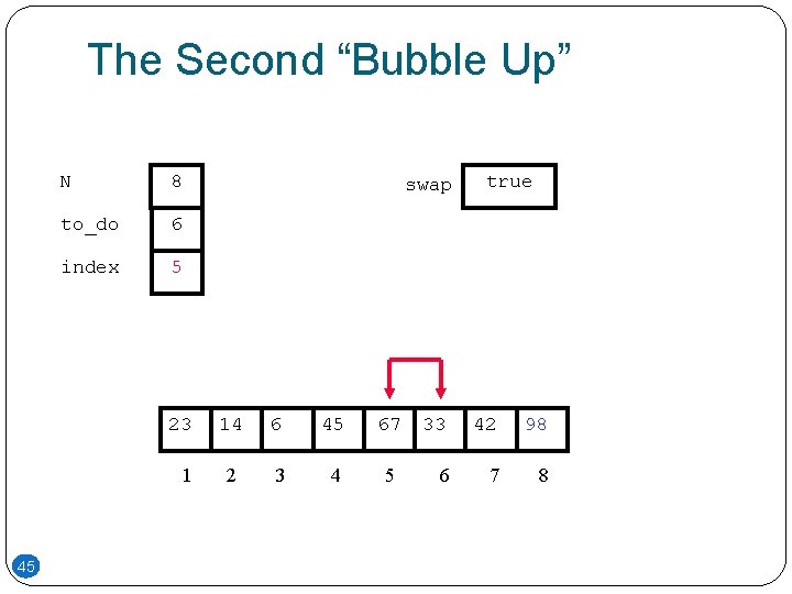 The Second “Bubble Up” N 8 to_do 6 index 5 23 1 45 swap