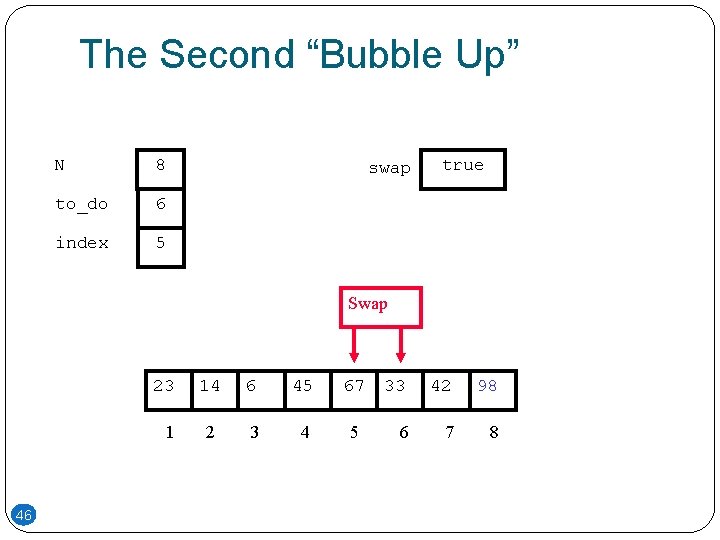 The Second “Bubble Up” N 8 to_do 6 index 5 swap true Swap 23