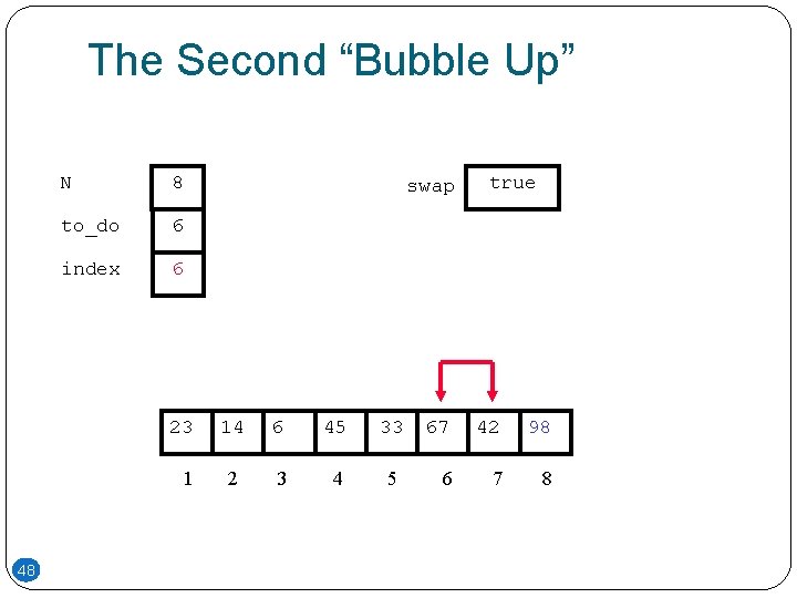 The Second “Bubble Up” N 8 to_do 6 index 6 23 1 48 swap