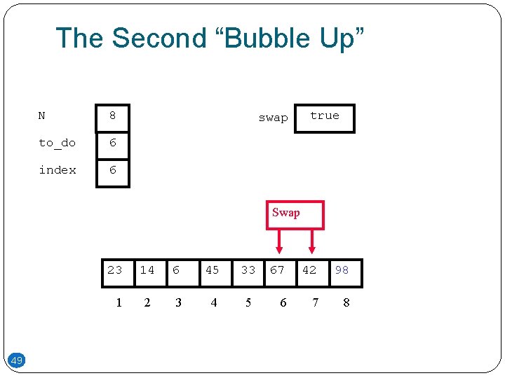 The Second “Bubble Up” N 8 to_do 6 index 6 swap true Swap 23