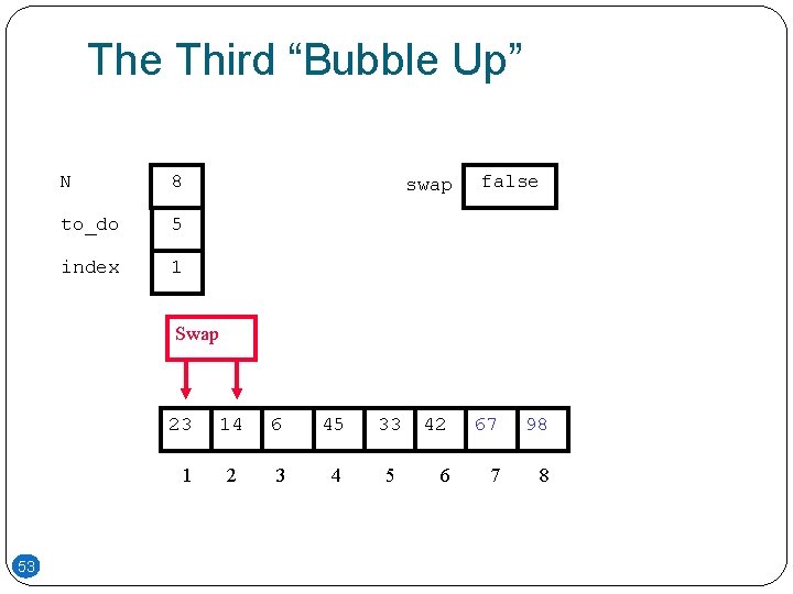 The Third “Bubble Up” N 8 to_do 5 index 1 swap false Swap 23