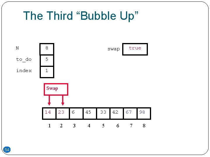 The Third “Bubble Up” N 8 to_do 5 index 1 swap true Swap 14