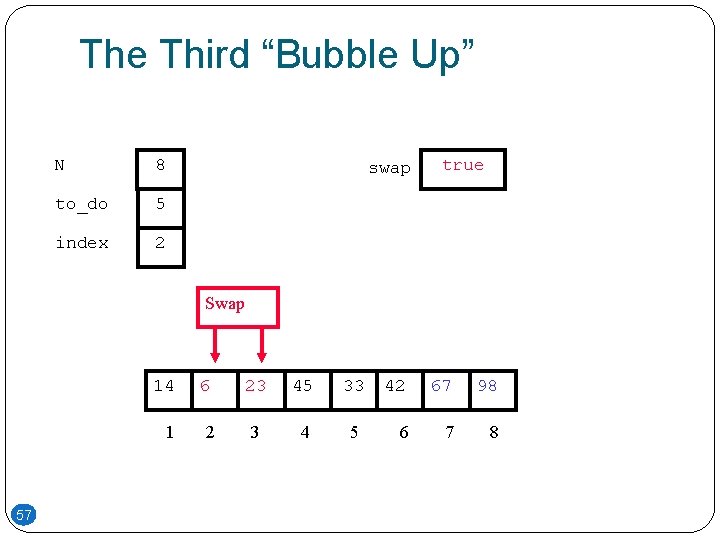 The Third “Bubble Up” N 8 to_do 5 index 2 swap true Swap 57