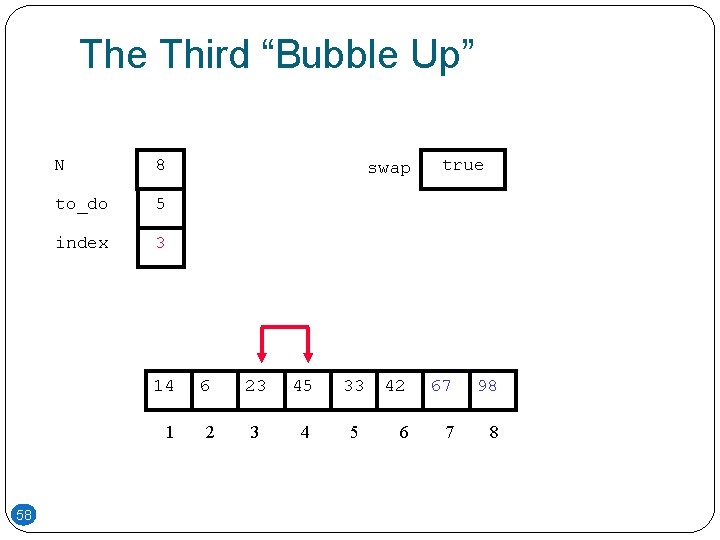The Third “Bubble Up” 58 N 8 to_do 5 index 3 swap 14 6