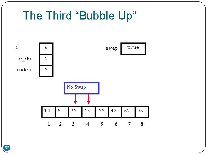 The Third “Bubble Up” N 8 to_do 5 index 3 swap true No Swap
