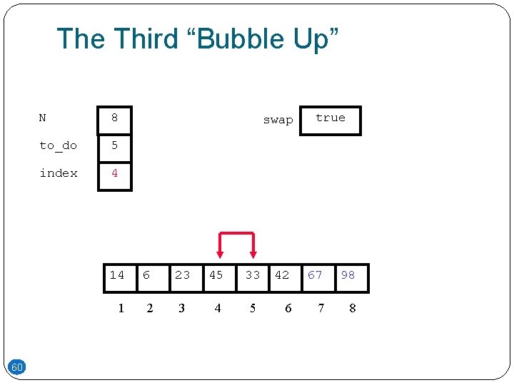 The Third “Bubble Up” 60 N 8 to_do 5 index 4 swap 14 6