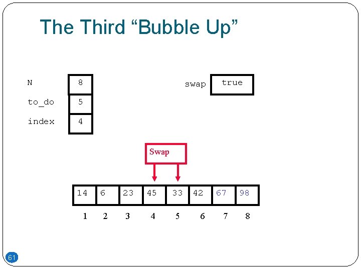 The Third “Bubble Up” N 8 to_do 5 index 4 swap true Swap 61