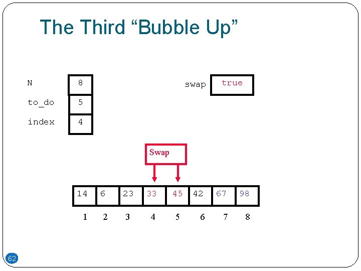 The Third “Bubble Up” N 8 to_do 5 index 4 swap true Swap 62