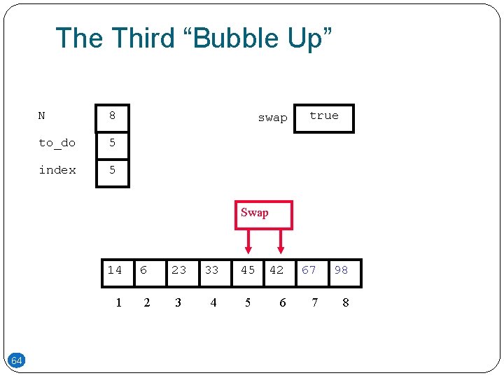 The Third “Bubble Up” N 8 to_do 5 index 5 swap true Swap 64