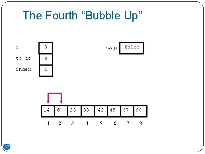 The Fourth “Bubble Up” 67 N 8 to_do 4 index 1 swap 14 6