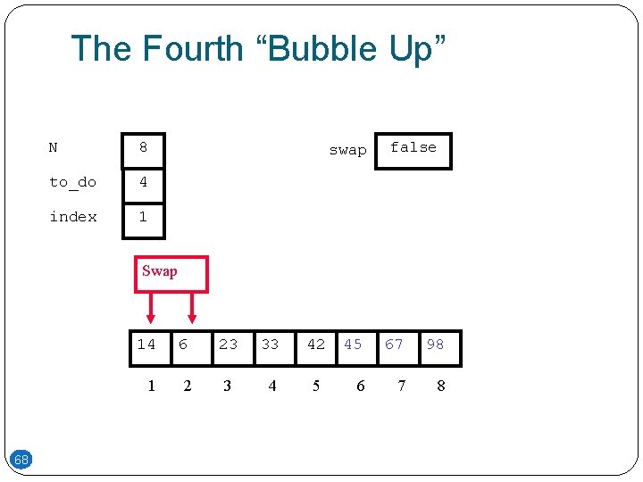 The Fourth “Bubble Up” N 8 to_do 4 index 1 swap false Swap 68