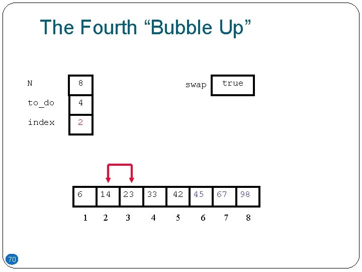 The Fourth “Bubble Up” N 8 to_do 4 index 2 6 1 70 swap