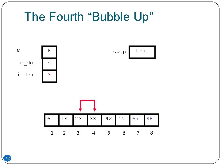 The Fourth “Bubble Up” N 8 to_do 4 index 3 6 1 72 swap