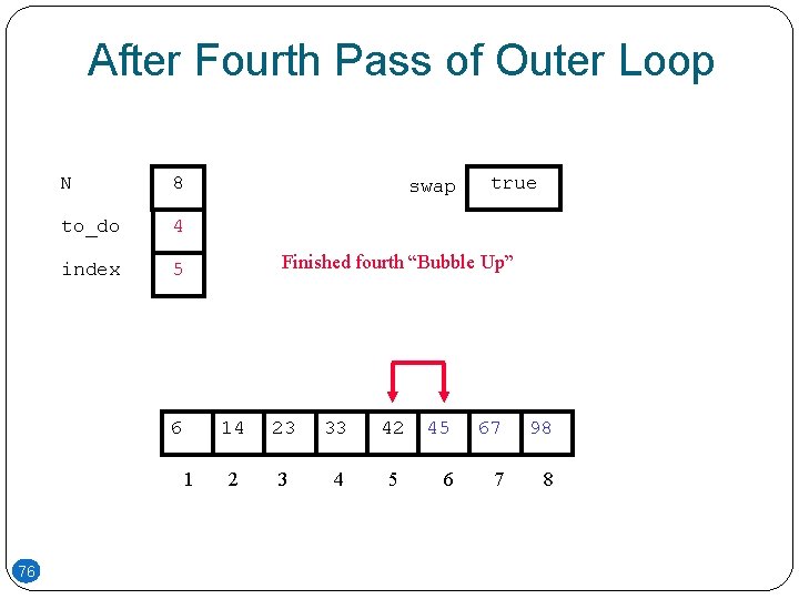 After Fourth Pass of Outer Loop N 8 to_do 4 index 5 6 1