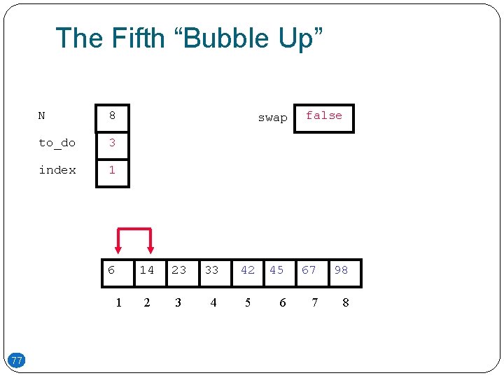The Fifth “Bubble Up” N 8 to_do 3 index 1 6 1 77 swap