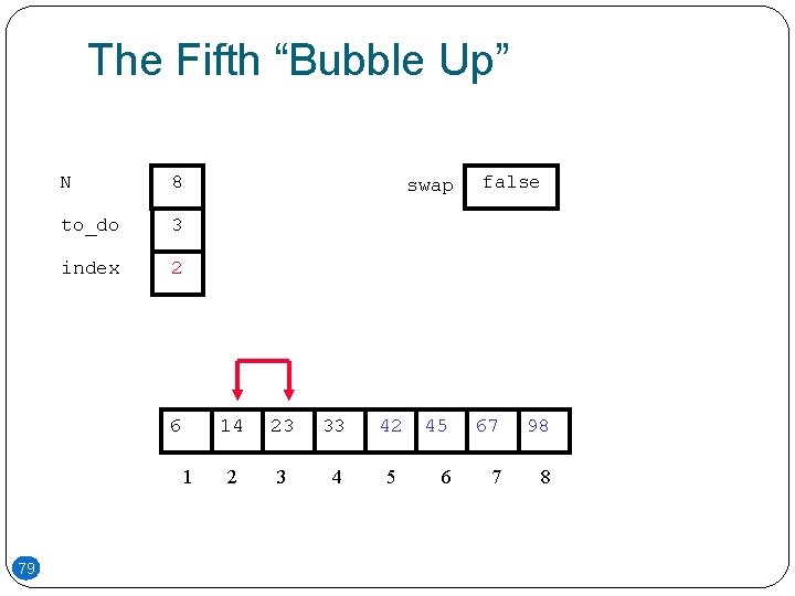 The Fifth “Bubble Up” N 8 to_do 3 index 2 6 1 79 swap