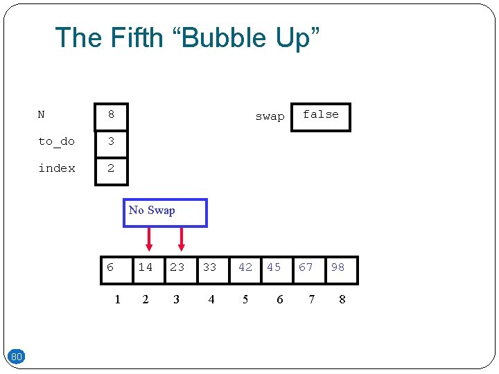 The Fifth “Bubble Up” N 8 to_do 3 index 2 swap false No Swap