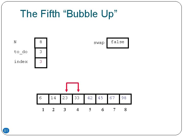 The Fifth “Bubble Up” N 8 to_do 3 index 3 6 1 81 swap