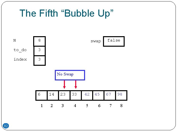 The Fifth “Bubble Up” N 8 to_do 3 index 3 swap false No Swap