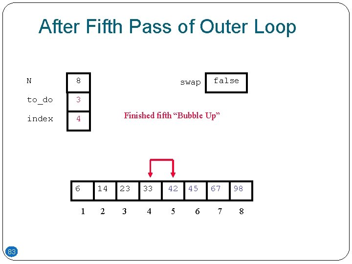 After Fifth Pass of Outer Loop N 8 to_do 3 index 4 6 1