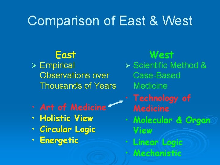 Comparison of East & West East Ø • • West Empirical Ø Scientific Method