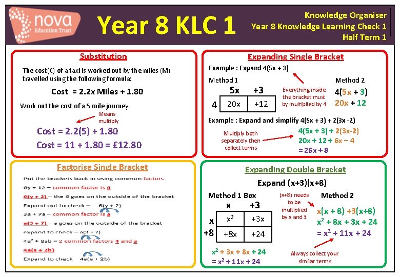 Year 8 KLC 1 Substitution The cost(C) of a taxi is worked out by