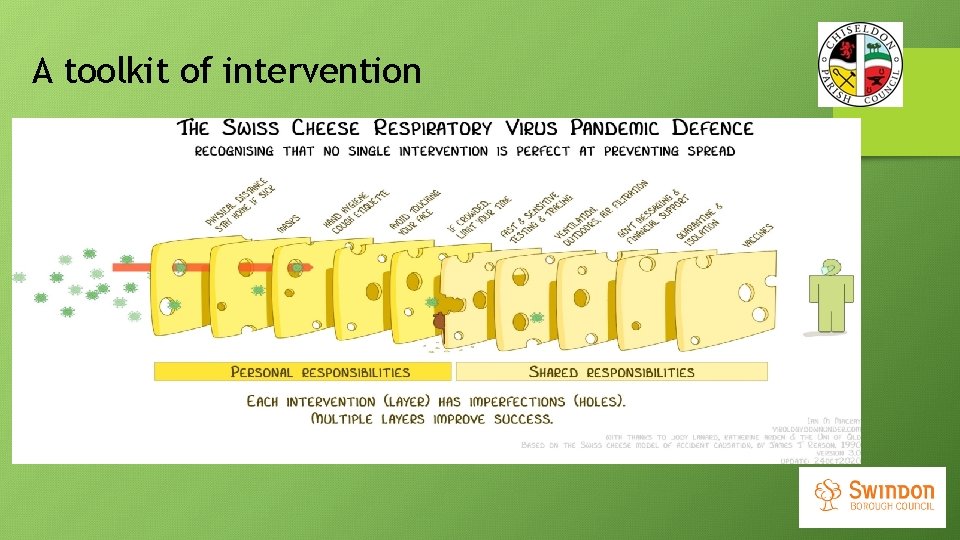 A toolkit of intervention 