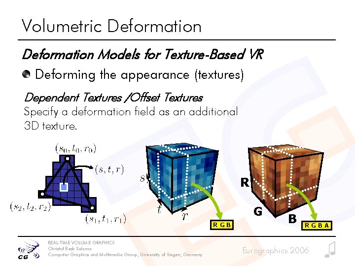Volumetric Deformation Models for Texture-Based VR Deforming the appearance (textures) Dependent Textures /Offset Textures