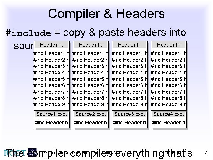 Compiler & Headers #include = copy & paste headers into Header. h: sources: Header.