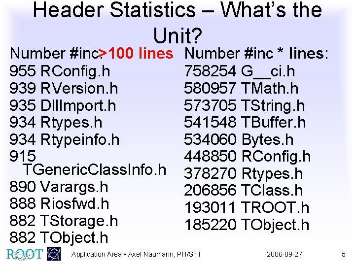 Header Statistics – What’s the Unit? Number #inc: >100 lines 955 RConfig. h 939