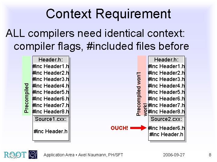 Context Requirement Header. h: #inc Header 1. h #inc Header 2. h #inc Header