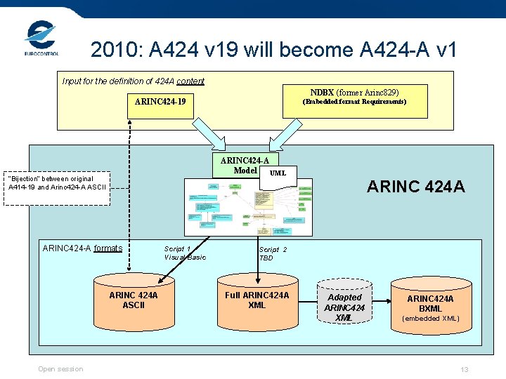 2010: A 424 v 19 will become A 424 -A v 1 Input for