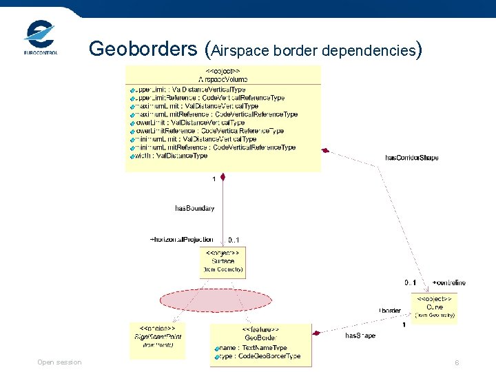 Geoborders (Airspace border dependencies) Open session 6 