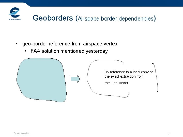 Geoborders (Airspace border dependencies) • geo-border reference from airspace vertex • FAA solution mentioned