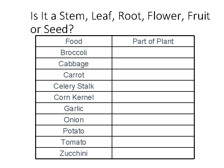 Is It a Stem, Leaf, Root, Flower, Fruit or Seed? Food Broccoli Cabbage Carrot