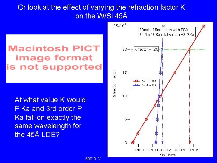 Or look at the effect of varying the refraction factor K on the W/Si