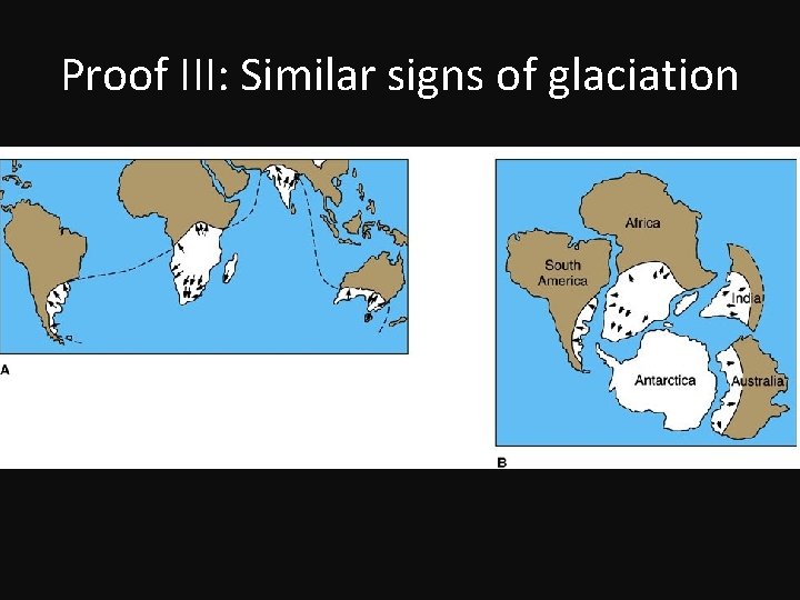 Proof III: Similar signs of glaciation Grooves and rock deposits left by ancient glaciers Proof III: Similar signs of glaciation Grooves and rock deposits left by ancient glaciers